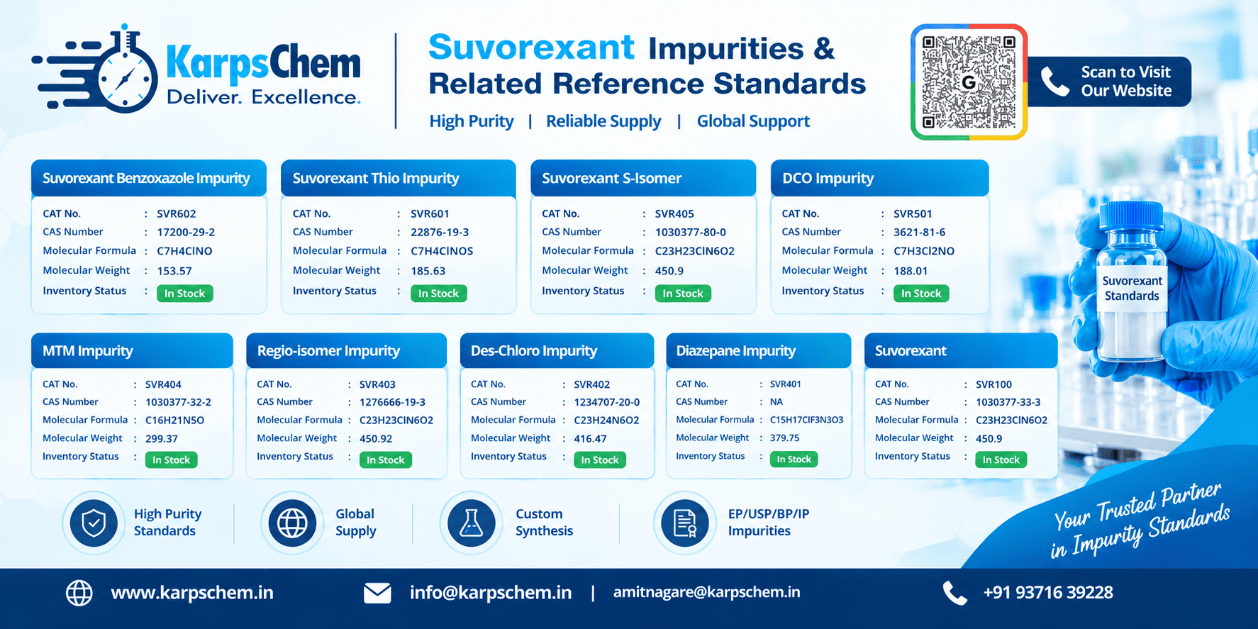 //karpschem.in/wp-content/uploads/2026/10/KarpsChem-Suvorexant-Standards-Banner3.png